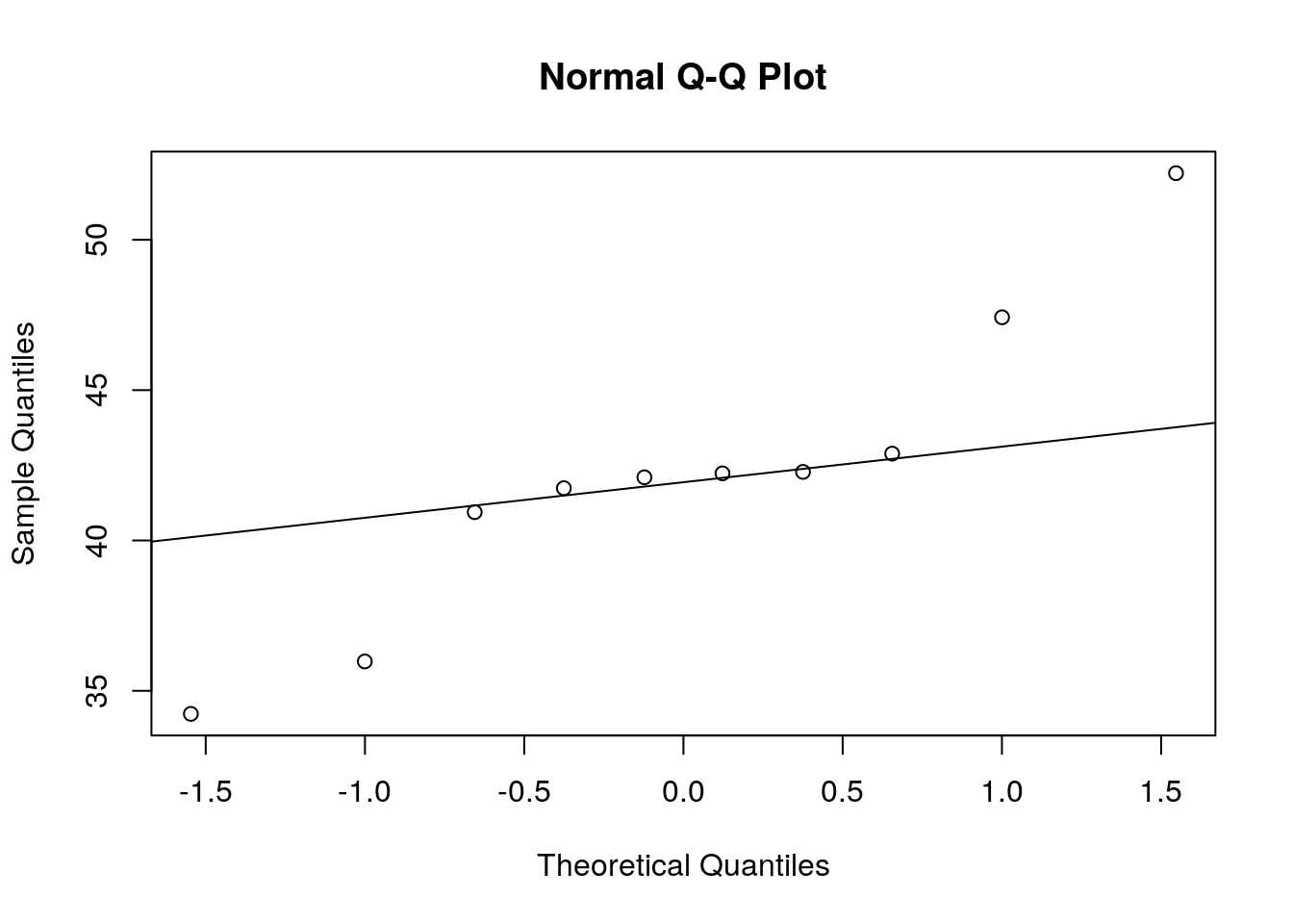 Q-Q plot 2