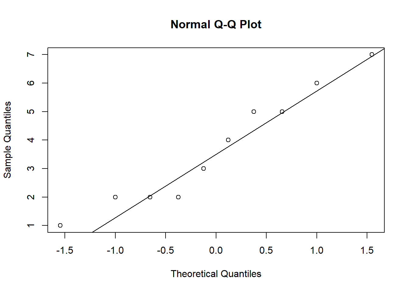 Q-Q plot 1