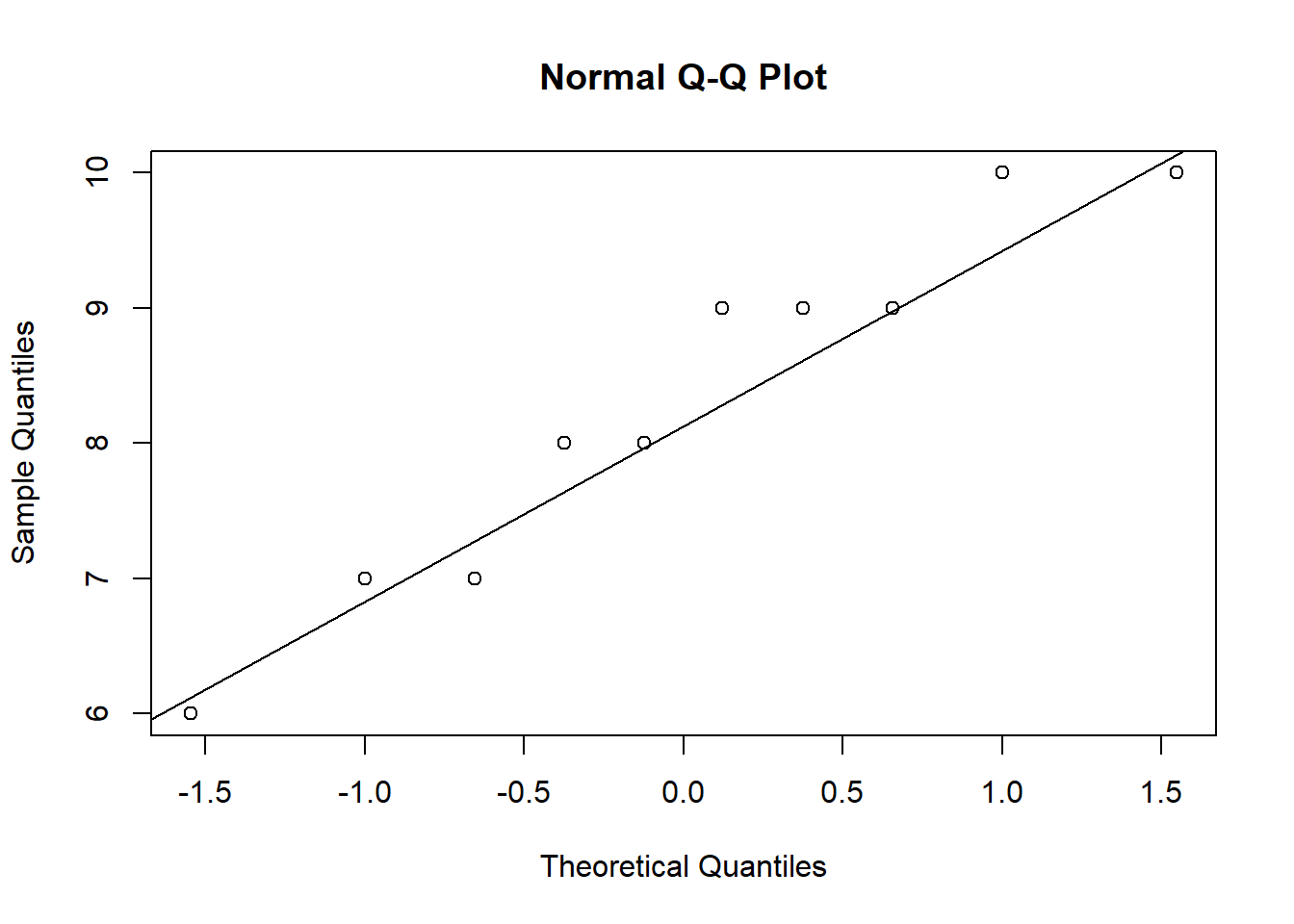 Q-Q plot 3