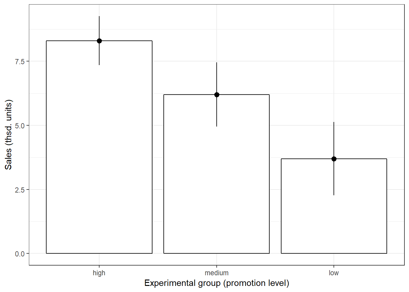 Plot of means