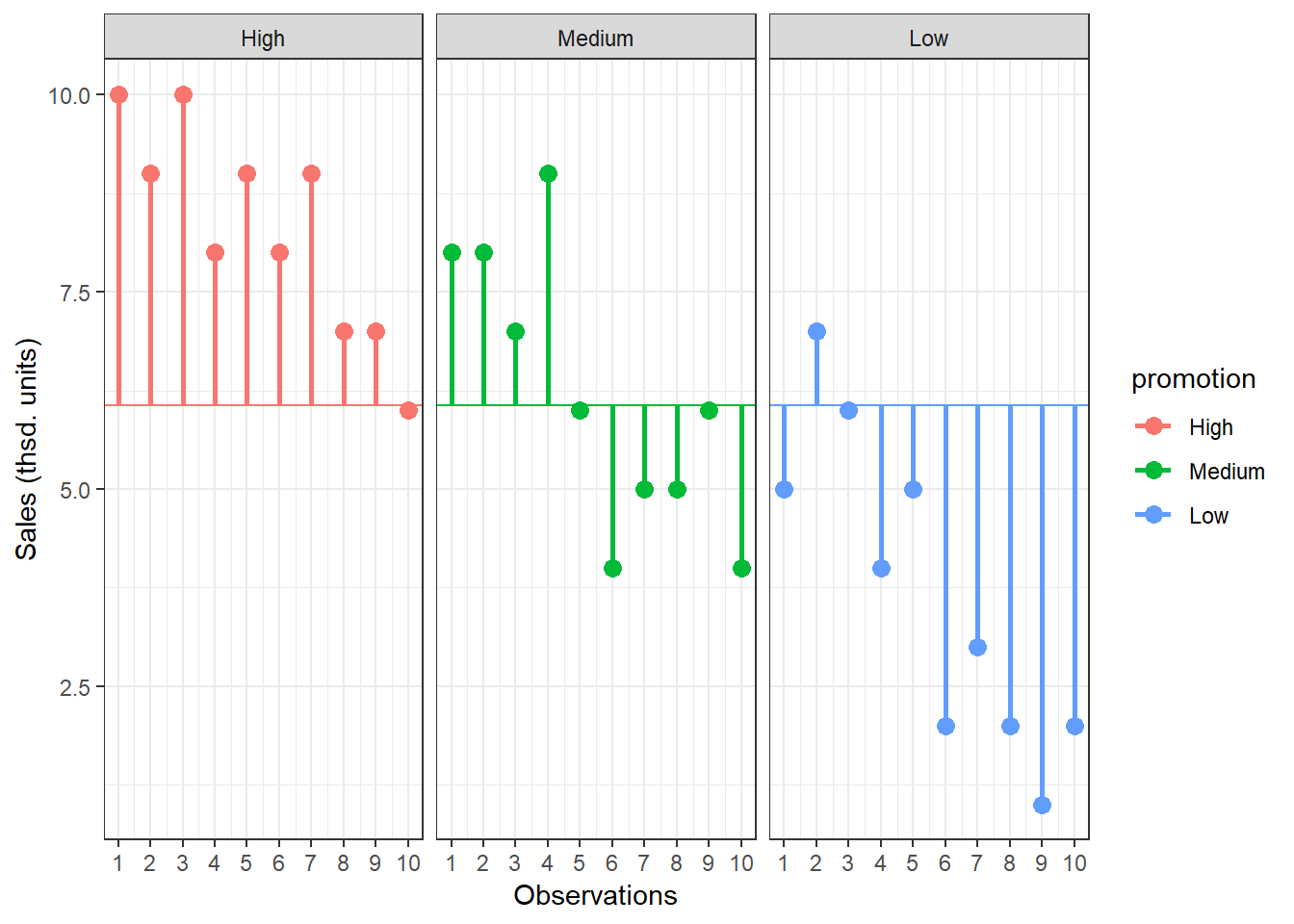 Total Sum of Squares