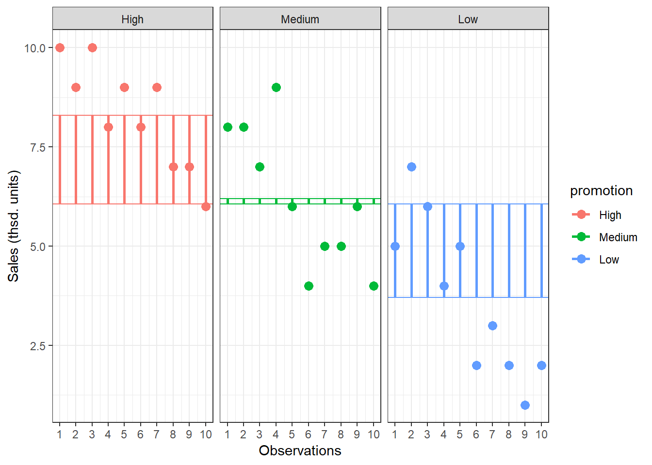 Model Sum of Squares