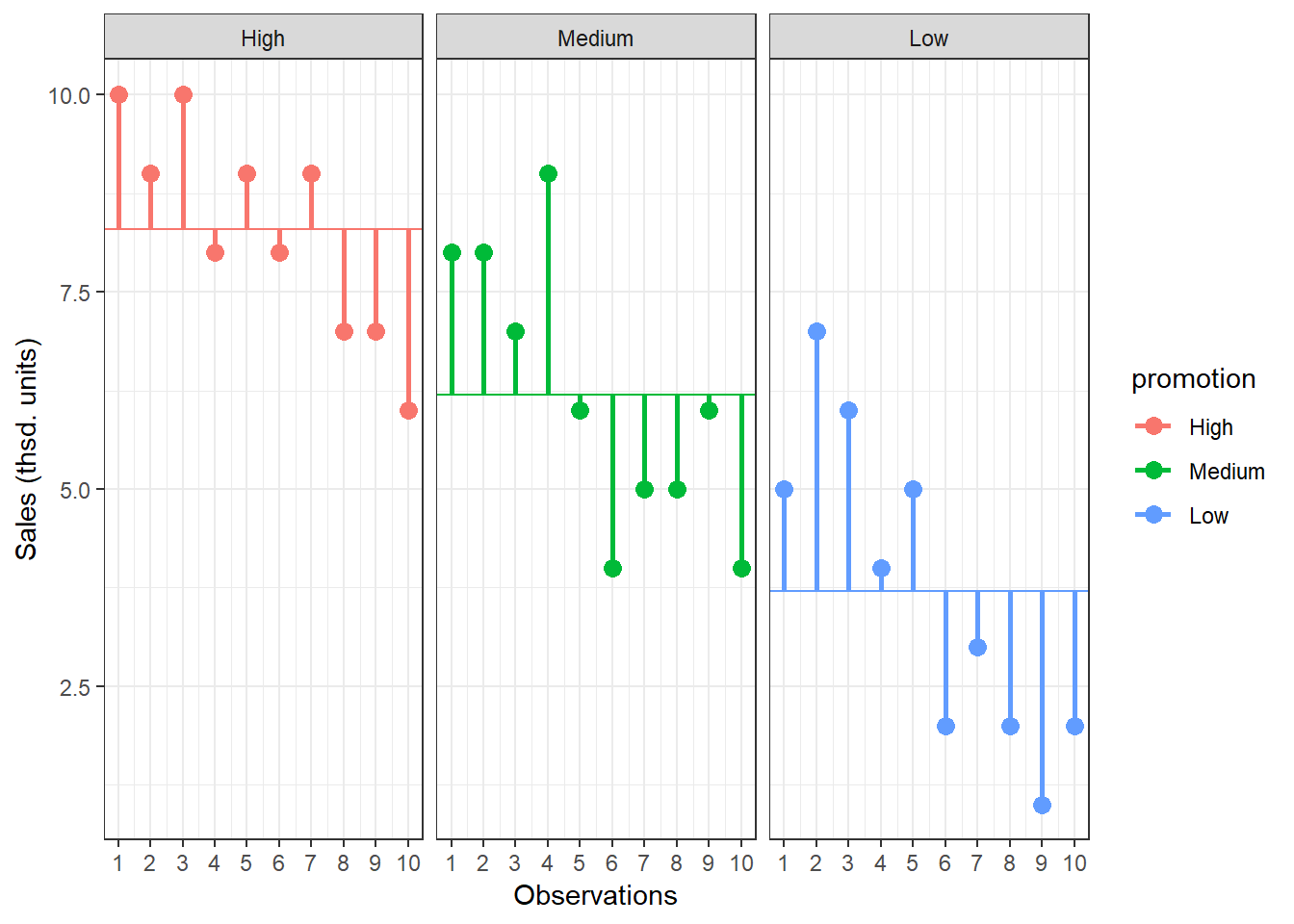 Residual Sum of Squares