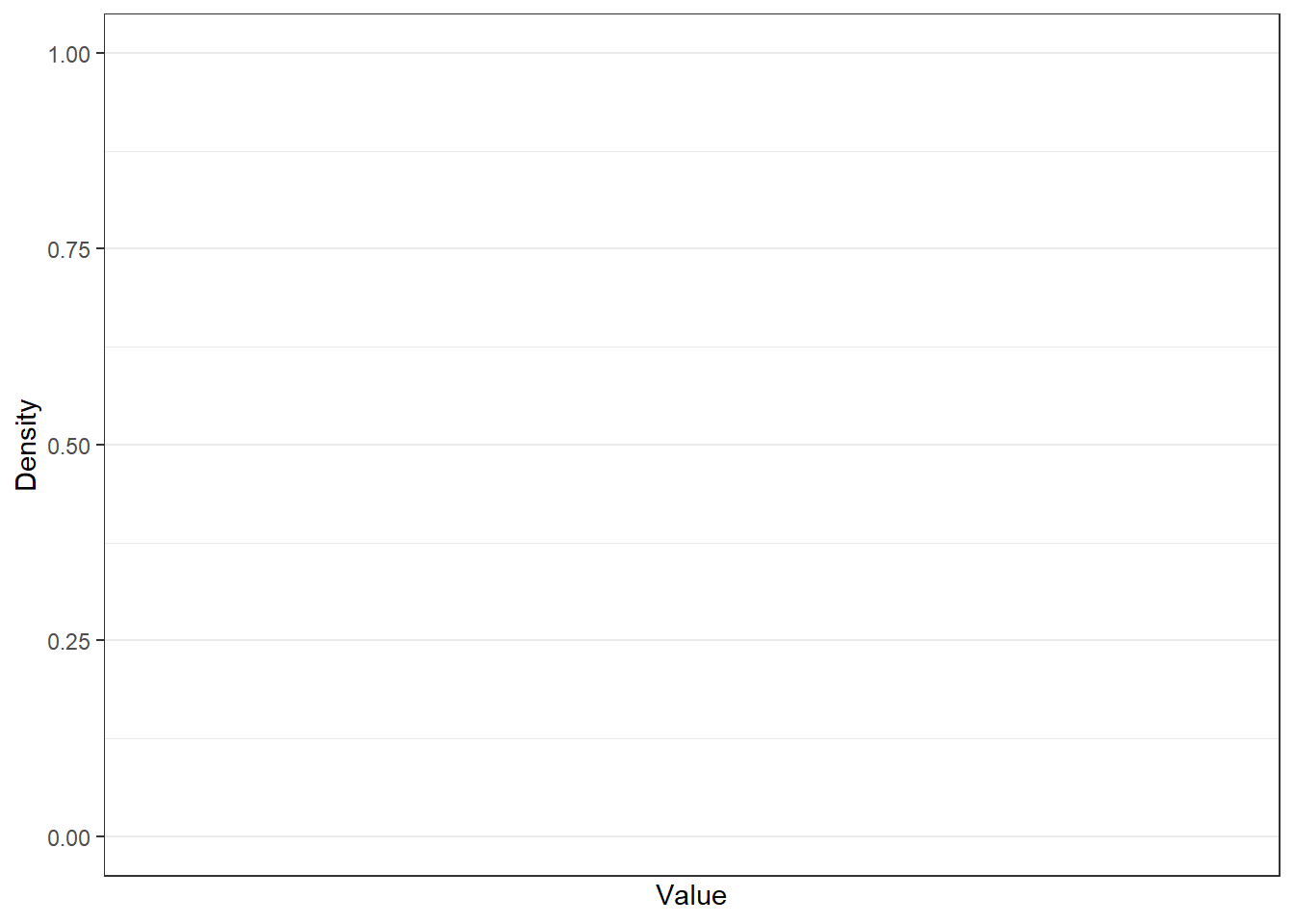 The F distribution