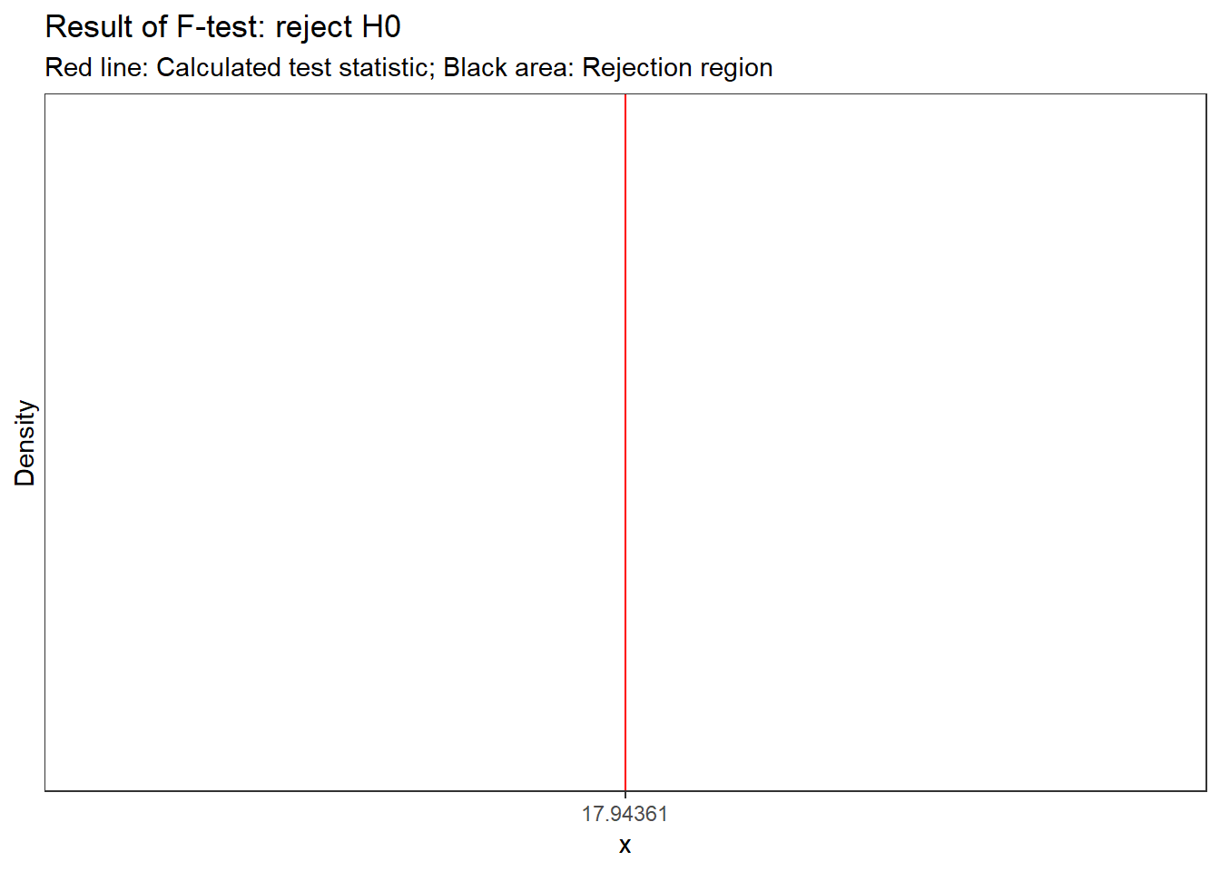 Visual depiction of the test result