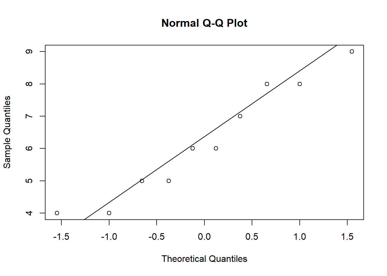 Q-Q plot 2