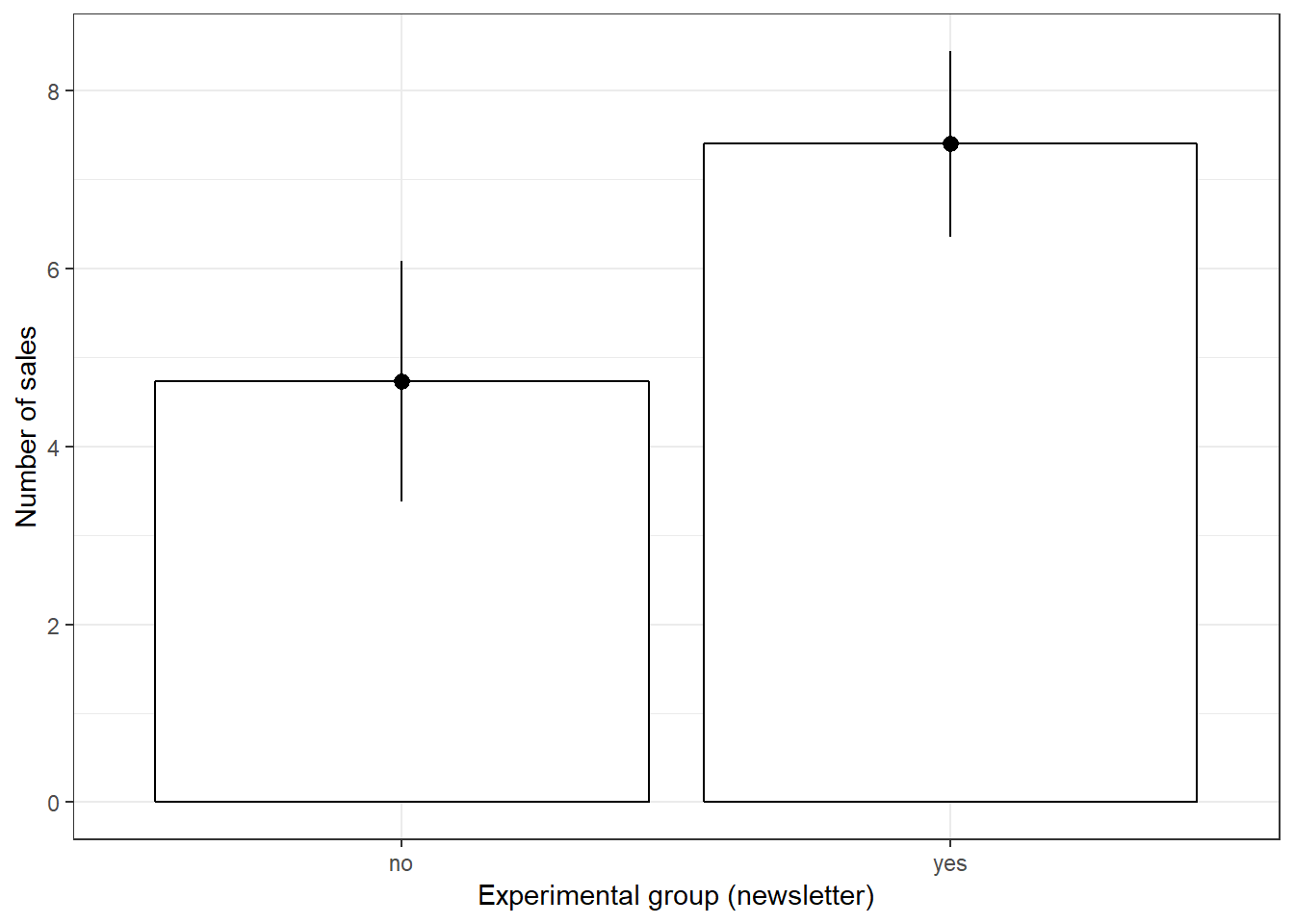 Plot of means (newsletter)