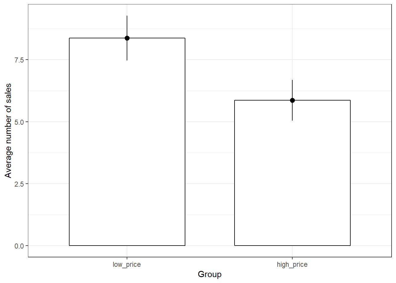 Boxplot