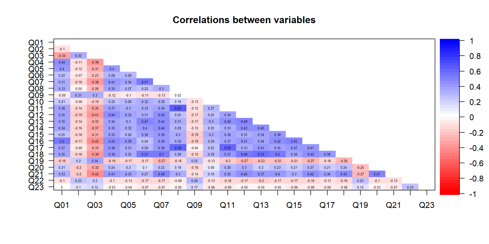 Correlation matrix