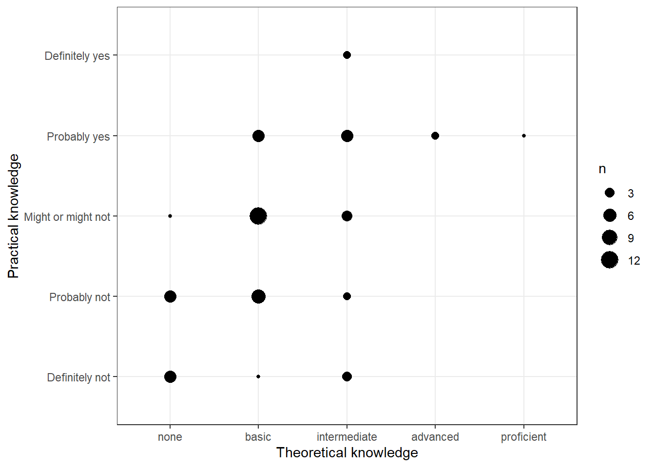 Covariation between categorical data (1)
