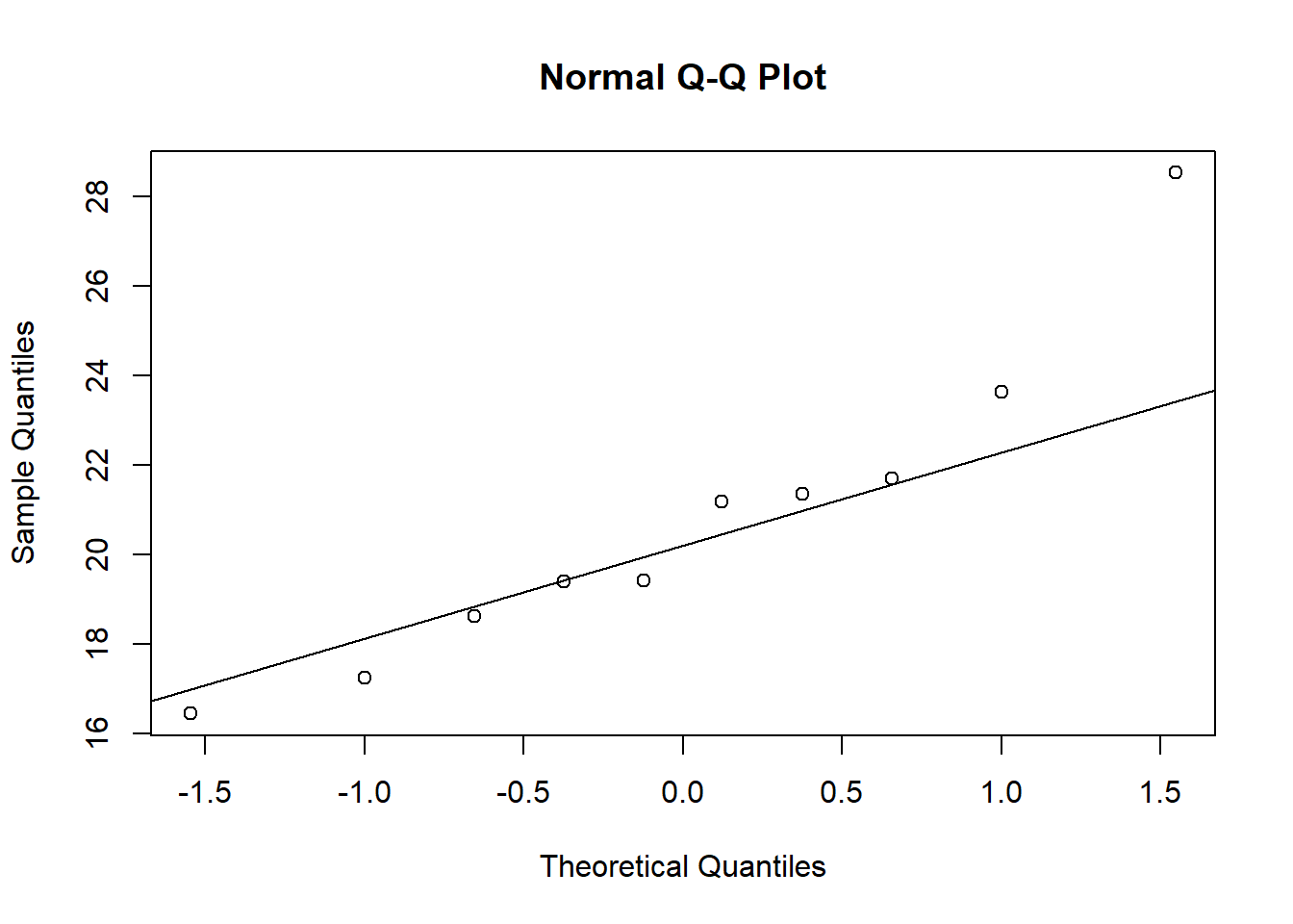 Q-Q plot 1