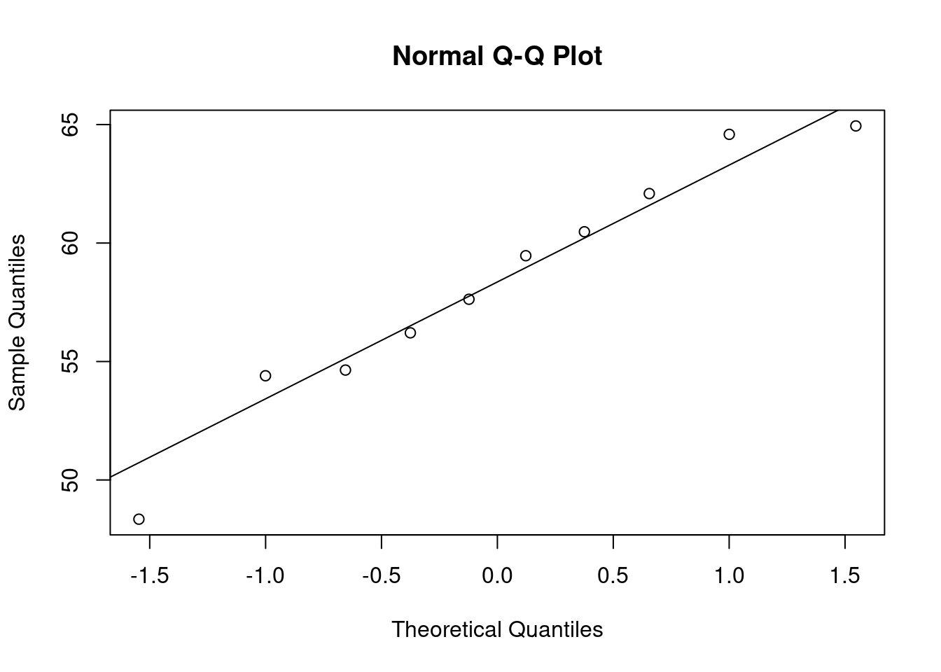 Q-Q plot 3