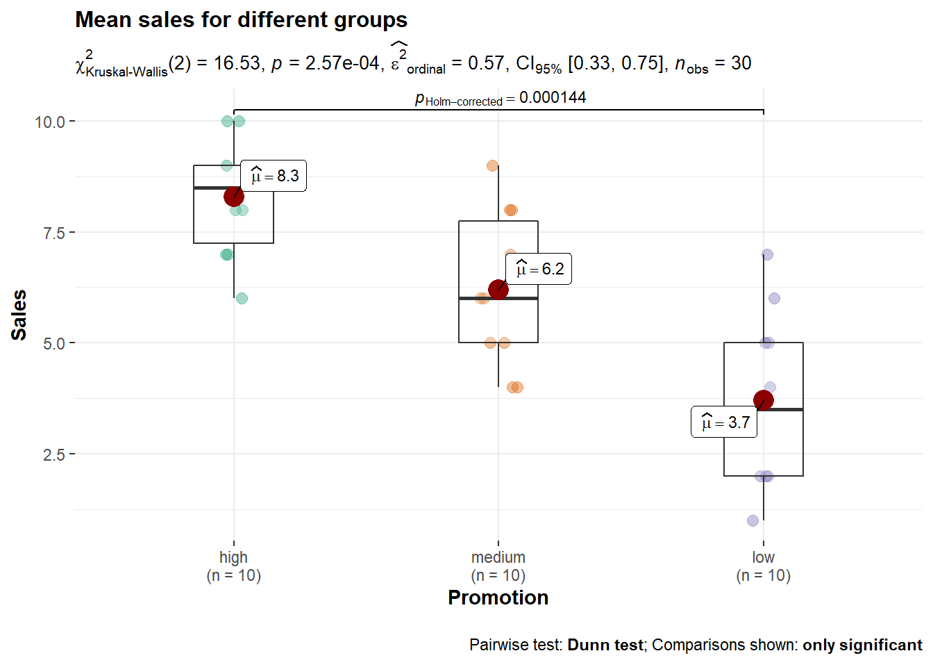 6 Hypothesis Testing Marketing Research Design Analysis