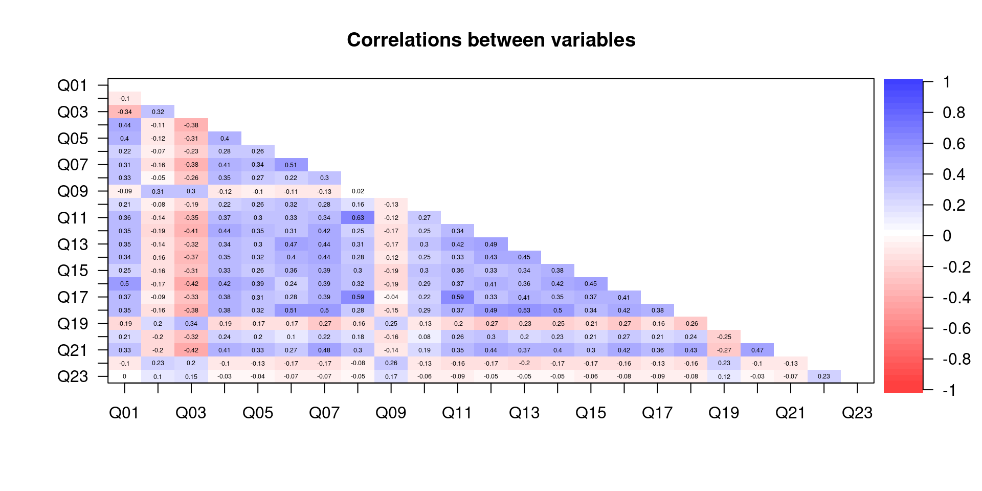 Correlation matrix