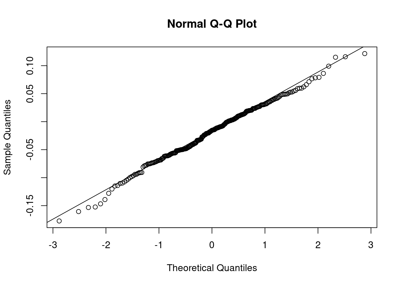 Q-Q plot